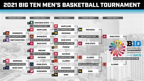 american basketball league lineup today.